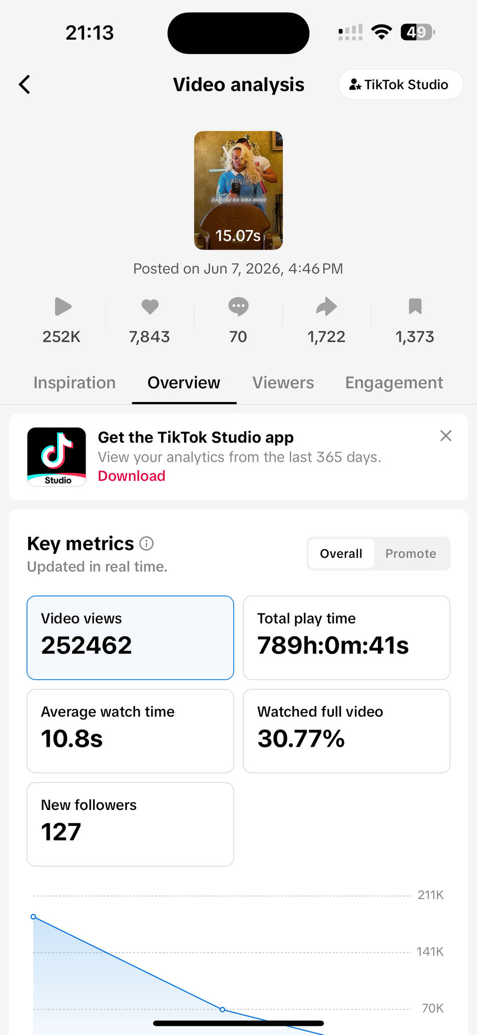 Results within less than 90 days of creating content for client